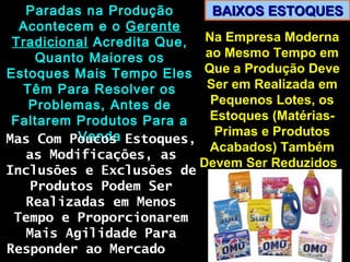 BAIXOS ESTOQUESBAIXOS ESTOQUES
Na Empresa ModernaNa Empresa Moderna
ao Mesmo Tempo emao Mesmo Tempo em
Que a Produção DeveQue a Produção Deve
Ser em Realizada emSer em Realizada em
Pequenos Lotes, osPequenos Lotes, os
Estoques (Matérias-Estoques (Matérias-
Primas e ProdutosPrimas e Produtos
Acabados) TambémAcabados) Também
Devem Ser ReduzidosDevem Ser Reduzidos
Paradas na ProduçãoParadas na Produção
Acontecem e oAcontecem e o GerenteGerente
TradicionalTradicional Acredita Que,Acredita Que,
Quanto Maiores osQuanto Maiores os
Estoques Mais Tempo ElesEstoques Mais Tempo Eles
Têm Para Resolver osTêm Para Resolver os
Problemas, Antes deProblemas, Antes de
Faltarem Produtos Para aFaltarem Produtos Para a
VendaVendaMas Com Poucos Estoques,Mas Com Poucos Estoques,
as Modificações, asas Modificações, as
Inclusões e Exclusões deInclusões e Exclusões de
Produtos Podem SerProdutos Podem Ser
Realizadas em MenosRealizadas em Menos
Tempo e ProporcionaremTempo e Proporcionarem
Mais Agilidade ParaMais Agilidade Para
Responder ao MercadoResponder ao Mercado
 