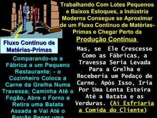 Fluxo Contínuo deFluxo Contínuo de
Matérias-PrimasMatérias-Primas
Trabalhando Com Lotes PequenosTrabalhando Com Lotes Pequenos
e Baixos Estoques, a Indústriae Baixos Estoques, a Indústria
Moderna Consegue se AproximarModerna Consegue se Aproximar
de um Fluxo Contínuo de Matérias-de um Fluxo Contínuo de Matérias-
Primas e Chegar Perto daPrimas e Chegar Perto da
Produção ContínuaProdução Contínua
Comparando-se aComparando-se a
Fábrica a um PequenoFábrica a um Pequeno
Restaurante: - oRestaurante: - o
Cozinheiro Coloca aCozinheiro Coloca a
Carne da Grelha NumaCarne da Grelha Numa
Travessa; Caminha Até oTravessa; Caminha Até o
Fogão, Abre o Forno eFogão, Abre o Forno e
Retira uma BatataRetira uma Batata
Assada e Vai Até oAssada e Vai Até o
Mas, se Ele CrescesseMas, se Ele Crescesse
Como as Fábricas, aComo as Fábricas, a
Travessa Seria LevadaTravessa Seria Levada
Para a Grelha ePara a Grelha e
Receberia um Pedaço deReceberia um Pedaço de
Carne. Após Isso, IriaCarne. Após Isso, Iria
Por Uma Lenta EsteiraPor Uma Lenta Esteira
Até a Batata e asAté a Batata e as
Verduras.Verduras. ((Aí EsfriariaAí Esfriaria
a Comida do Clientea Comida do Cliente))
 