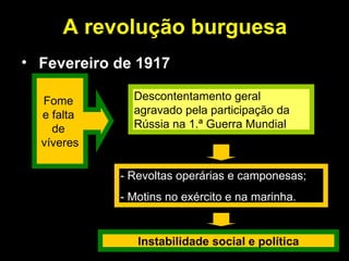 A revolução burguesa Fevereiro de 1917 Fome  e falta  de  víveres Descontentamento geral agravado pela participação da Rússia na 1.ª Guerra Mundial - Revoltas operárias e camponesas; - Motins no exército e na marinha. Instabilidade social e política 