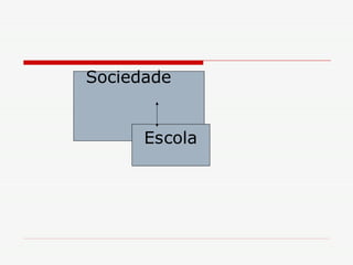   Sociedade   Escola  