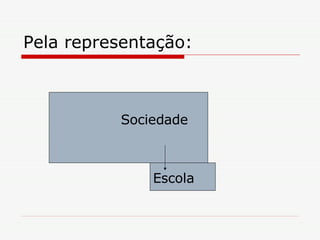 Pela representação: Sociedade Escola 