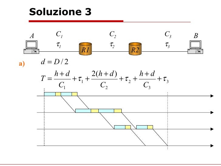 A Esercizi Commutazione Di Pacchetto