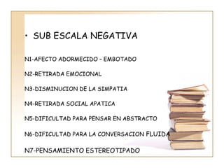 • SUB ESCALA NEGATIVA

N1-AFECTO ADORMECIDO – EMBOTADO

N2-RETIRADA EMOCIONAL

N3-DISMINUCION DE LA SIMPATIA

N4-RETIRADA SOCIAL APATICA

N5-DIFICULTAD PARA PENSAR EN ABSTRACTO

N6-DIFICULTAD PARA LA CONVERSACION FLUIDA

N7-PENSAMIENTO ESTEREOTIPADO
 