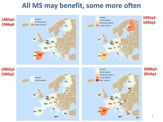 8
All MS may benefit, some more often
1985q1-
1986q4
1991q2-
1995q3
2002q3-
2005q1
2008q3-
2014q1
 