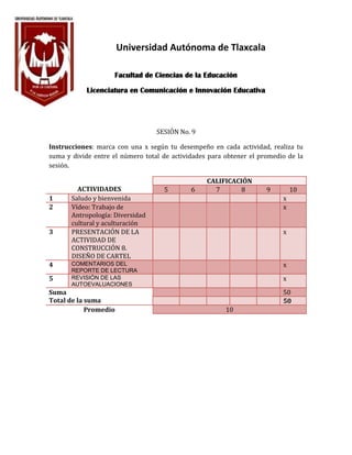 Universidad Autónoma de Tlaxcala
SESIÓN No. 9
Instrucciones: marca con una x según tu desempeño en cada actividad, realiza tu
suma y divide entre el número total de actividades para obtener el promedio de la
sesión.
ACTIVIDADES
CALIFICACIÓN
5 6 7 8 9 10
1 Saludo y bienvenida x
2 Vídeo: Trabajo de
Antropología: Diversidad
cultural y aculturación
x
3 PRESENTACIÓN DE LA
ACTIVIDAD DE
CONSTRUCCIÓN 8.
DISEÑO DE CARTEL
x
4 COMENTARIOS DEL
REPORTE DE LECTURA
x
5 REVISIÓN DE LAS
AUTOEVALUACIONES
x
Suma
Total de la suma
50
50
Promedio 10
Facultad de Ciencias de la Educación
Licenciatura en Comunicación e Innovación Educativa