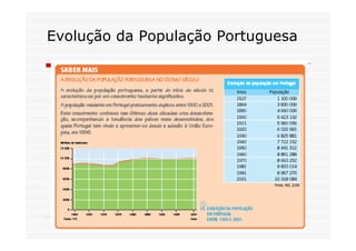 A Evolucao Da Populacao