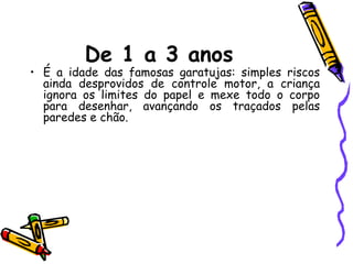 De 1 a 3 anos
• É a idade das famosas garatujas: simples riscos
ainda desprovidos de controle motor, a criança
ignora os limites do papel e mexe todo o corpo
para desenhar, avançando os traçados pelas
paredes e chão.
 