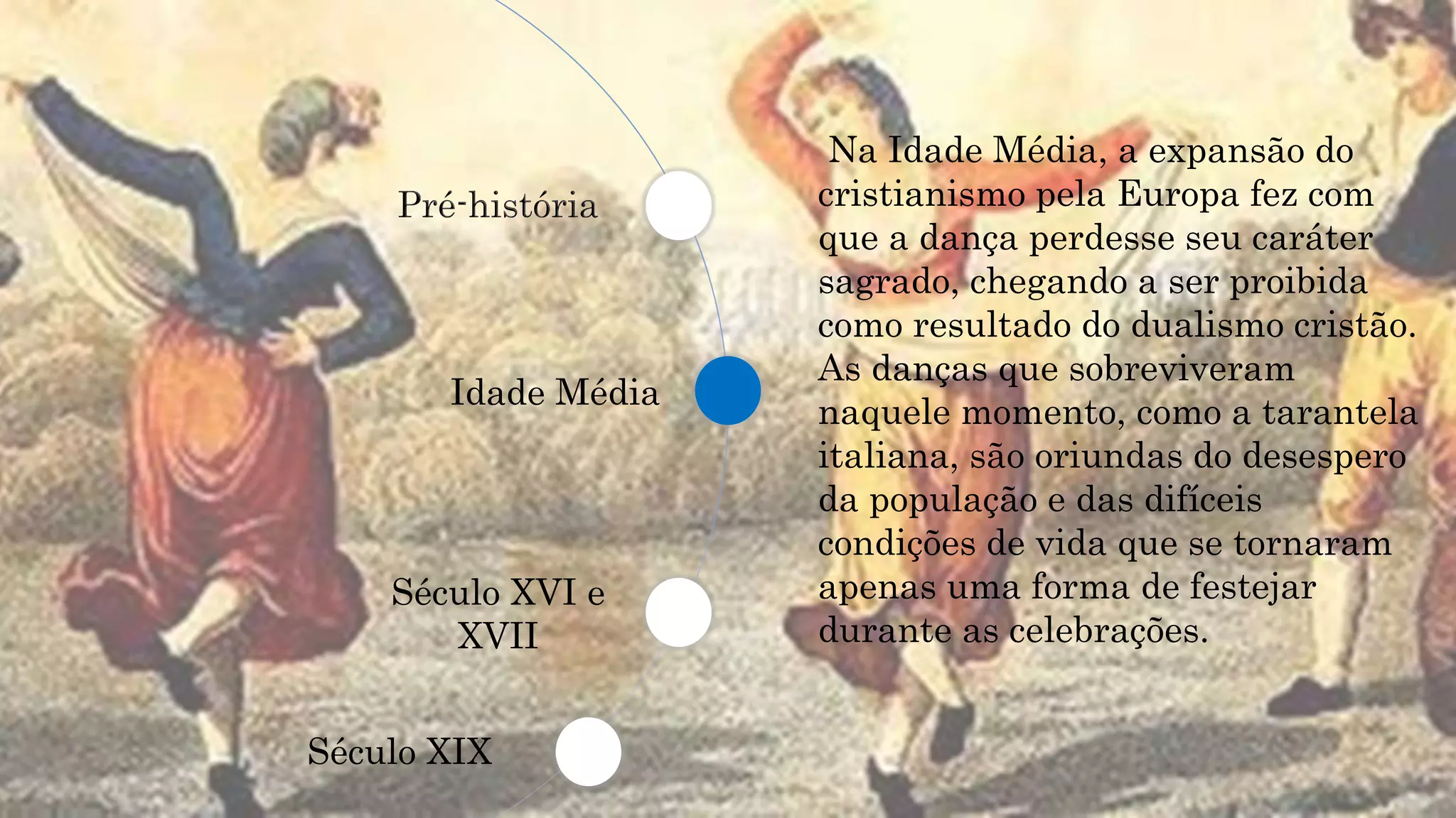 A-Evolução-da-Dança-3A-Lara.ppt