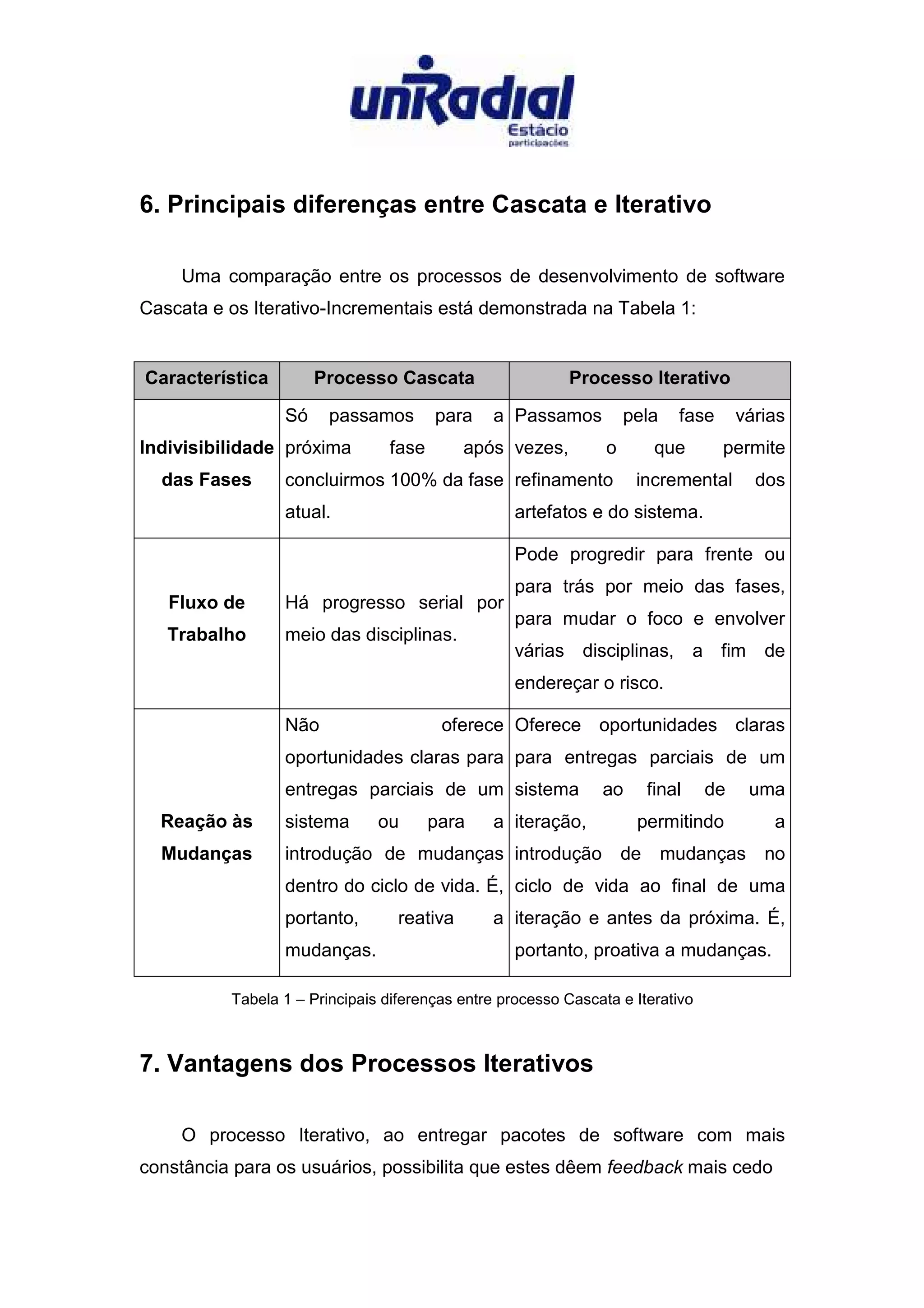 A Evolucao dos Processos de Desenvolvimento de Software