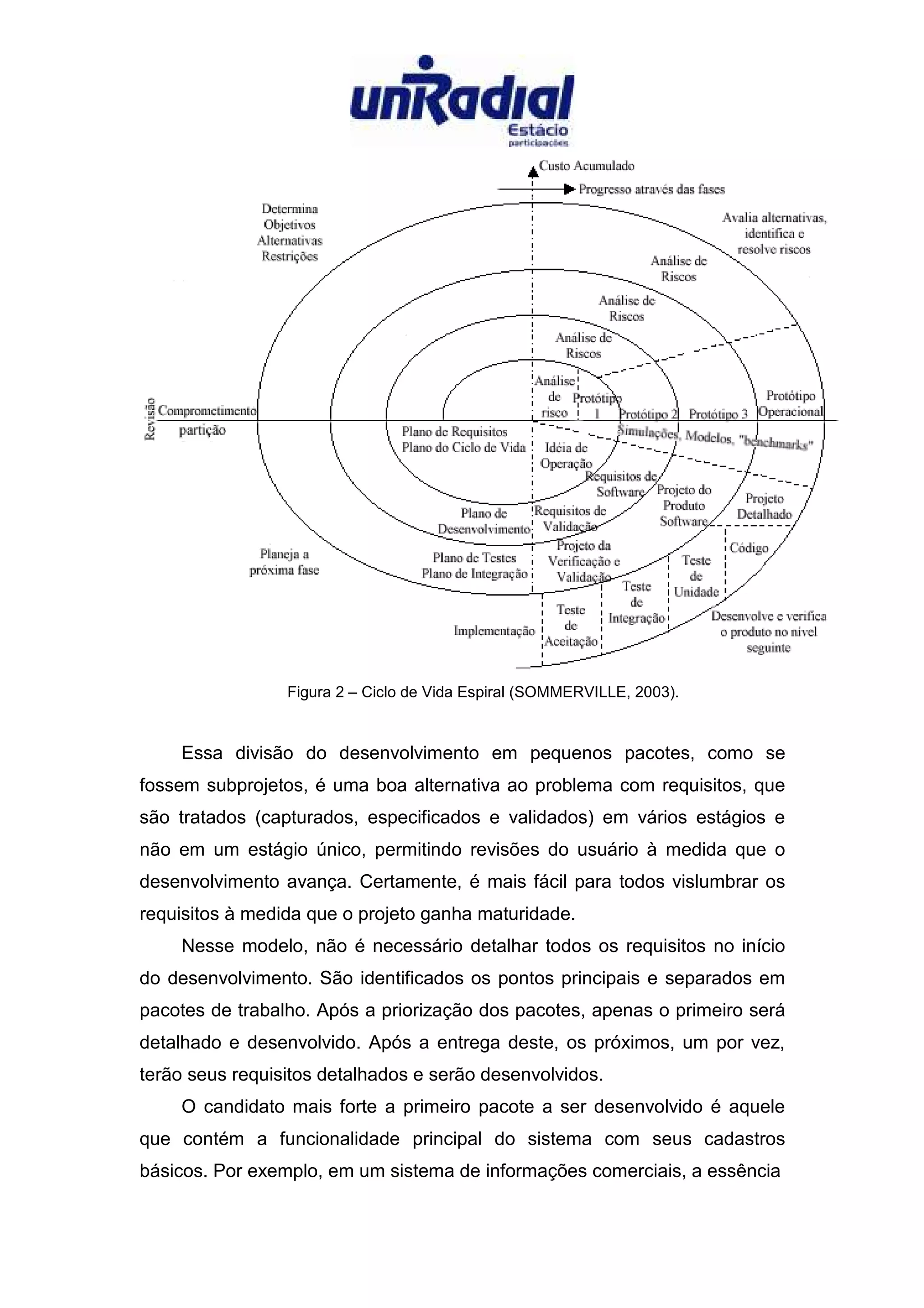 A Evolucao dos Processos de Desenvolvimento de Software
