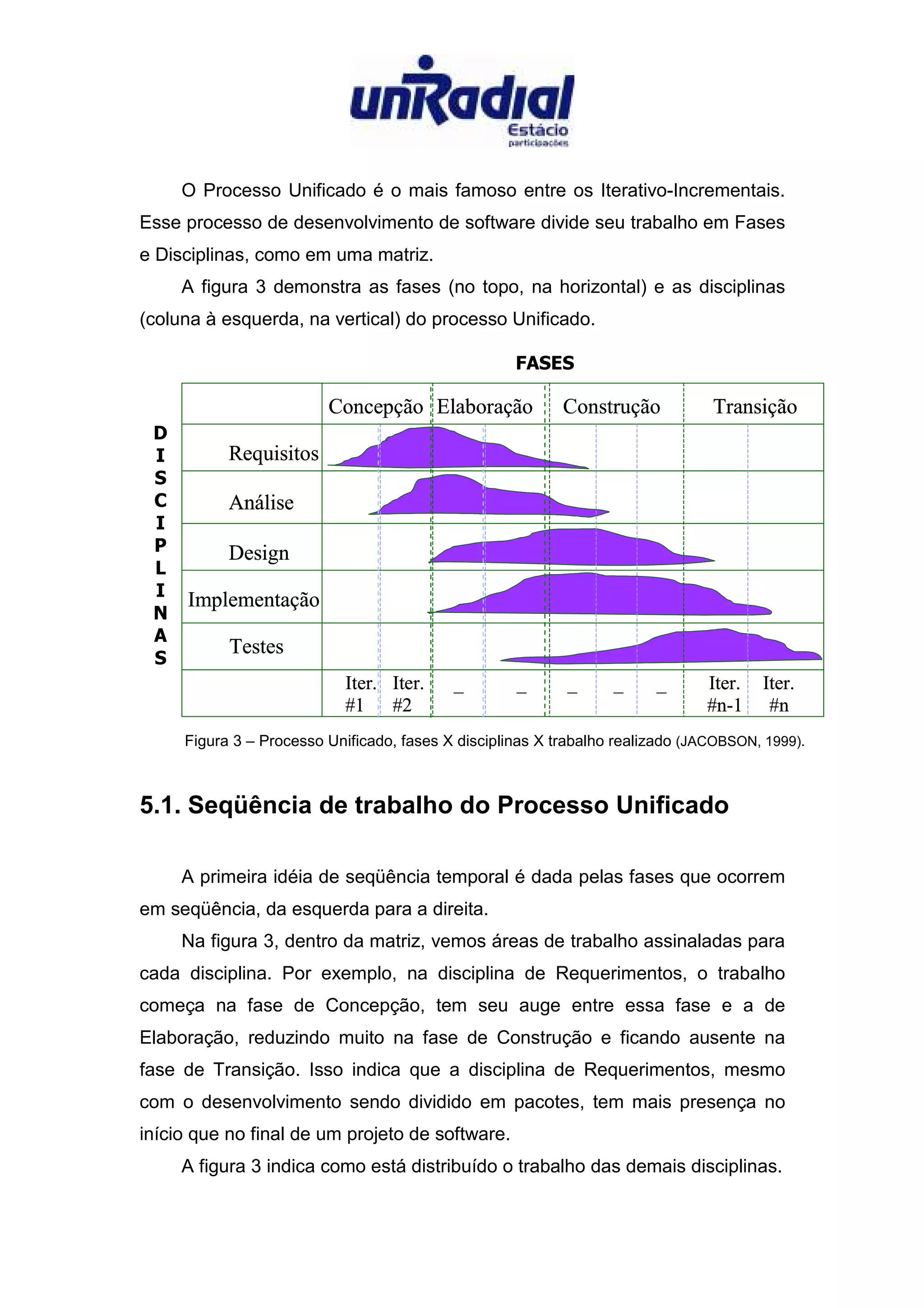 A Evolucao dos Processos de Desenvolvimento de Software