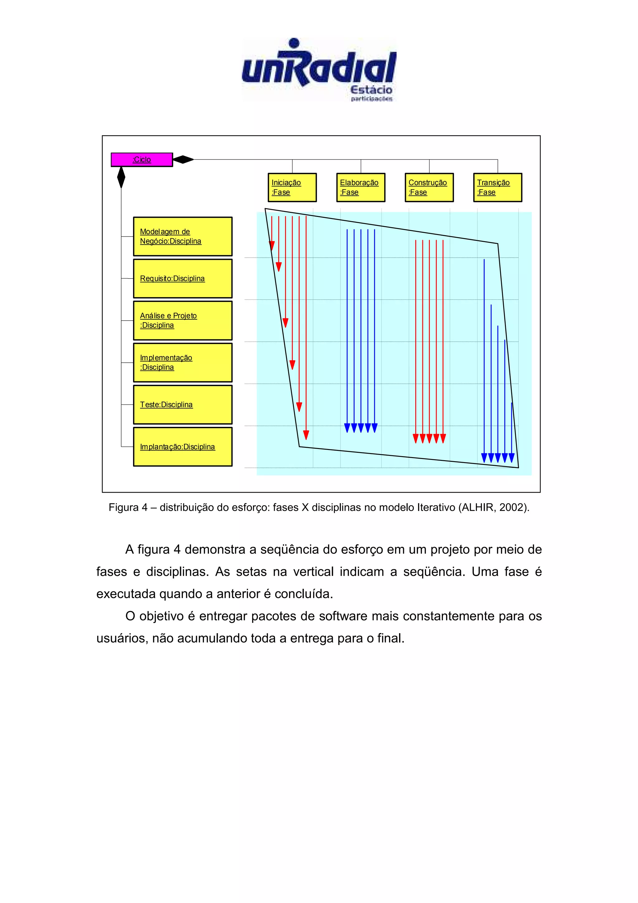 A Evolucao dos Processos de Desenvolvimento de Software