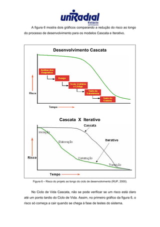 A figura 6 mostra dois gráficos comparando a redução do risco ao longo
do processo de desenvolvimento para os modelos Cascata e Iterativo.




                      Desenvolvimento Cascata




                           Cascata X Iterativo




      Figura 6 – Risco do projeto ao longo do ciclo de desenvolvimento (RUP, 2000).


     No Ciclo de Vida Cascata, não se pode verificar se um risco está claro
até um ponto tardio do Ciclo de Vida. Assim, no primeiro gráfico da figura 6, o
risco só começa a cair quando se chega à fase de testes do sistema.