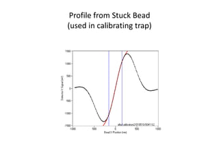 Calibrating Trap Stiffness with free bead<br />viscosity<br />where<br />radius of particle<br />Power spectrum from<br />...