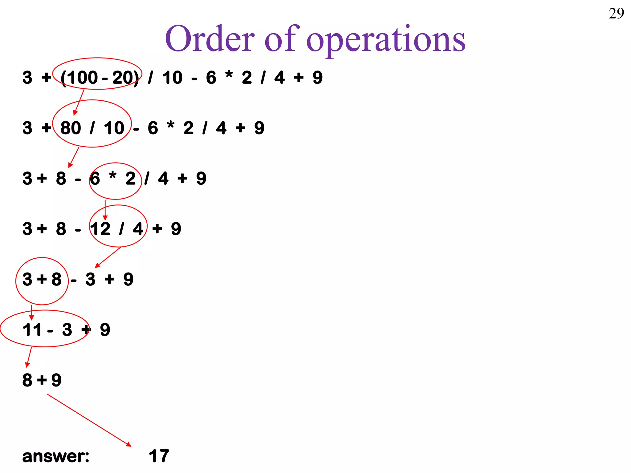 29
Order of operations
3 + (100 - 20) / 10 - 6 * 2 / 4 + 9
3 + 80 / 10 - 6 * 2 / 4 + 9
3 + 8 - 6 * 2 / 4 + 9
3 + 8 - 12 / 4 + 9
3 + 8 - 3 + 9
11 - 3 + 9
8 + 9
answer: 17
 