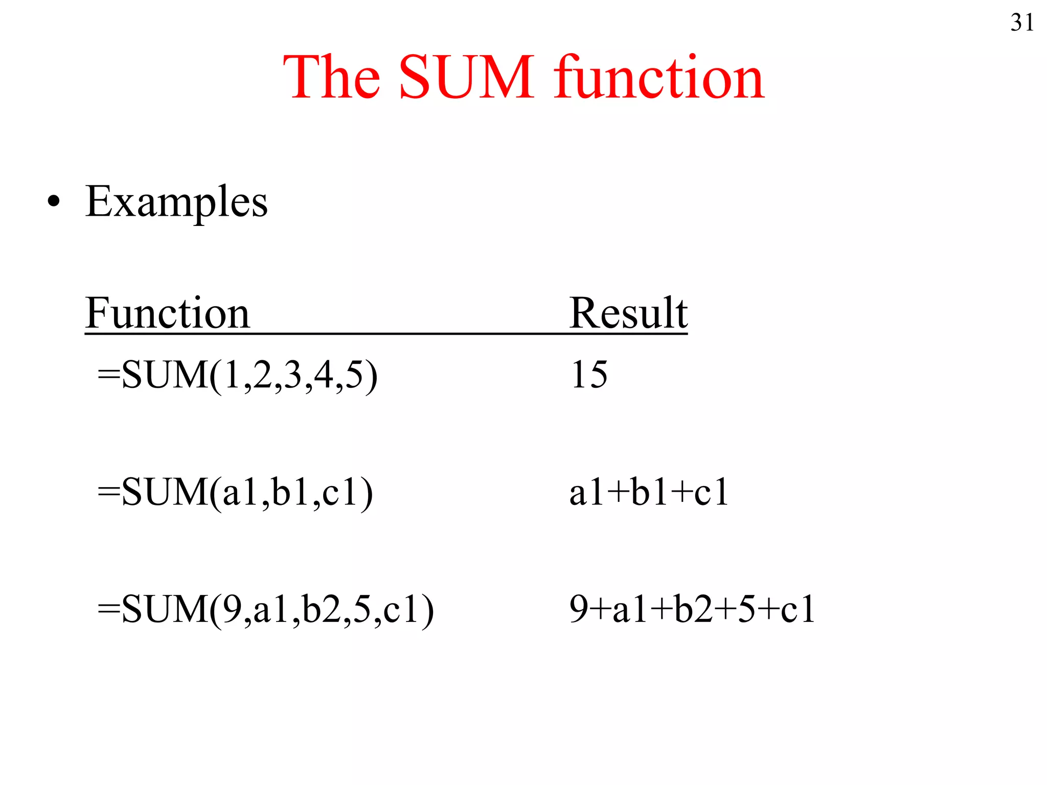 31
The SUM function
• Examples
Function Result
=SUM(1,2,3,4,5) 15
=SUM(a1,b1,c1) a1+b1+c1
=SUM(9,a1,b2,5,c1) 9+a1+b2+5+c1
 