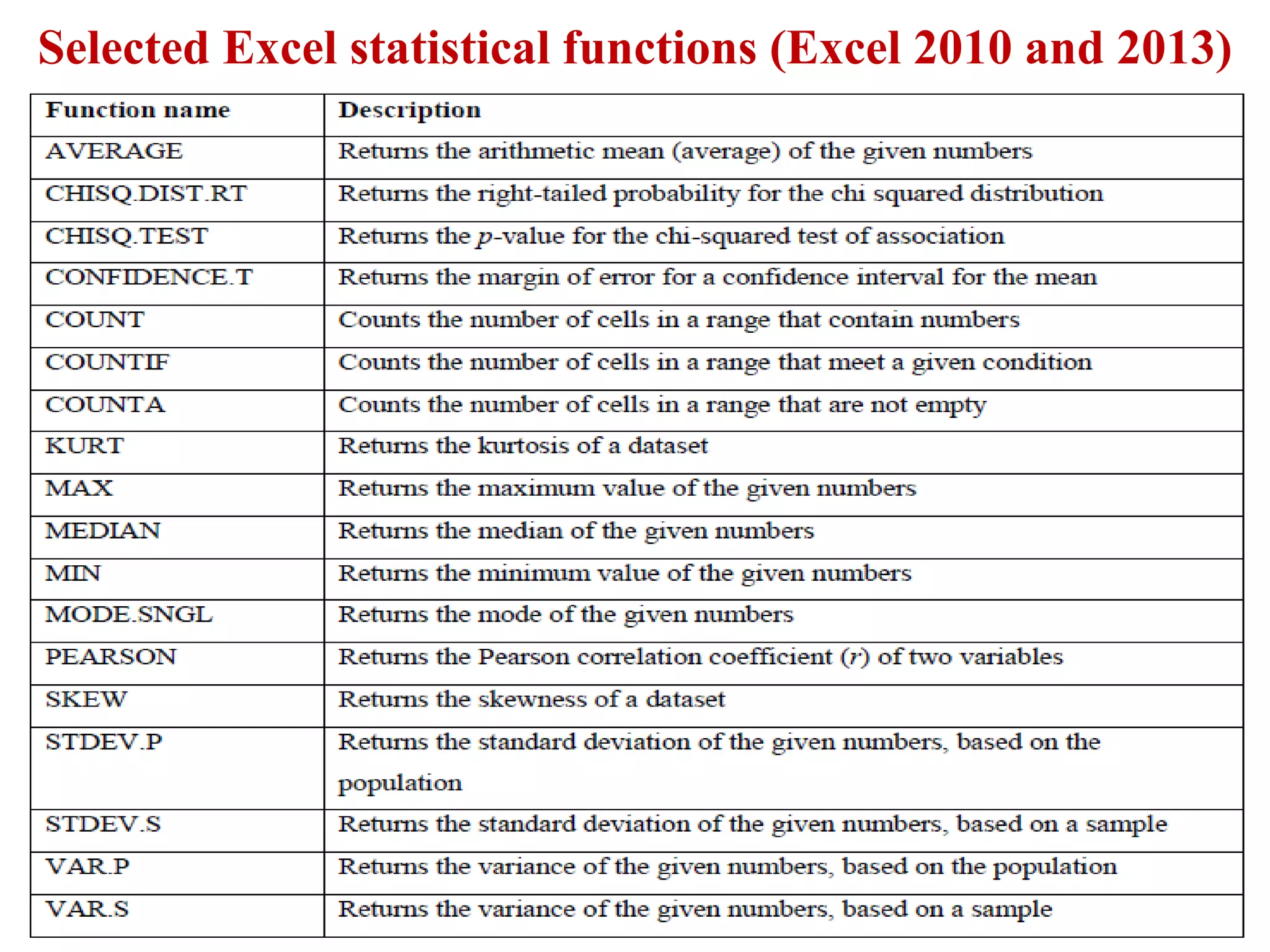 Selected Excel statistical functions (Excel 2010 and 2013)
 