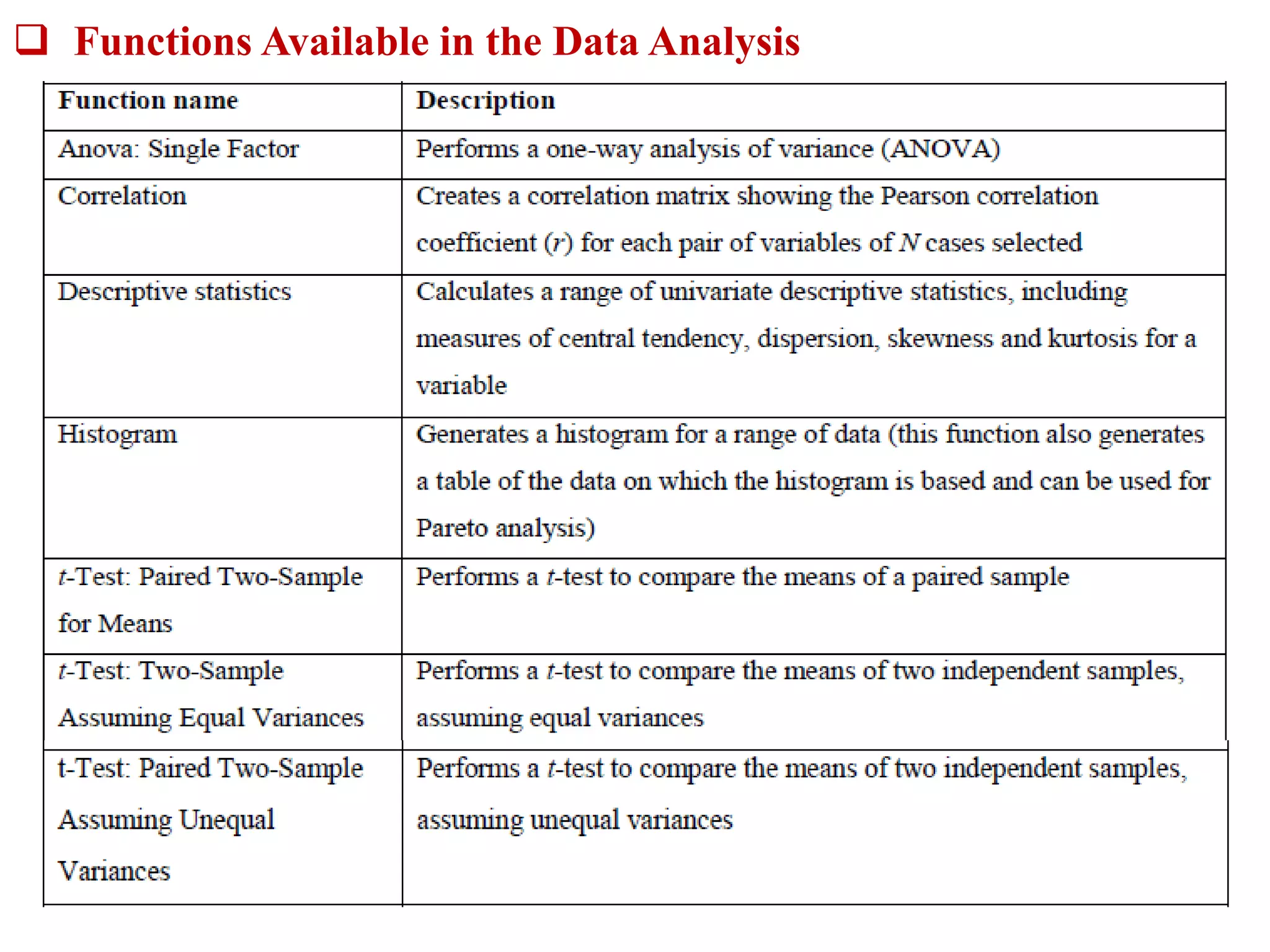  Functions Available in the Data Analysis
ToolPak
 