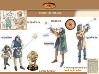 Progressos técnicos
Ampulheta
Esfera Armilar
Bússola
A tábua quadrienal de
declinação solar
 