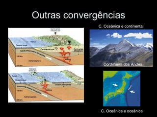 Outras convergências Cordilheira dos Andes C. Oceânica e continental C. Oceânica e oceânica 