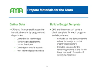 Gather Data                                Build a Budget Template
• CFO and finance staff assemble           • CFO and finance staff build a
  historical results by program and          blank template for each program
  department:                                and department:
    – Current fiscal year budget               – Contains all line items under the
    – Remaining budget for the                   relevant manager’s control
      current fiscal year                        (“controllable costs”)
    – Current year-to-date actuals             – Includes columns for the
    – Prior year budget and actuals              remaining months of the current
                                                 fiscal year and 12 months of
                                                 upcoming fiscal year




                                      13
 