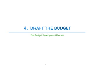 4. DRAFT THE BUDGET
  The Budget Development Process




              15
 