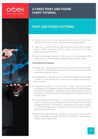A FOREX POINT AND FIGURE
CHART TUTORIAL
11
POINT AND FIGURE PATTERNS
• Double Top - consists of two highs at the same level, with the second
high penetrating the neckline and generating a bullish signal.
• Triple Top – consists of three highs at the same level, after the third
high is made, a bearish column breaks the neckline thereby
generating a bearish signal.
• Bearish Rectangle Reversal - after a period of consolidation, the
support level is breached, thereby generating a bearish signal.
Trend Reversal Patterns
• Double Top - two highs at the same level, and after the second high
is made, the rate breaks the neckline on the downside thereby
generating a bearish signal.
• Double Bottom - two lows at the same level, and after the second low
is made, the rate breaks the neckline on the upside to generate a
bullish signal.
• Head and Shoulders - the rate makes a high in the first column
followed by a consolidation period. A second high is formed followed
by another consolidation; subsequently, the right shoulder is formed
followed by a selloff below the consolidation level that generates a
bearish signal.
• Inverted Head and Shoulders - the rate makes a low in the first
column followed by a consolidation period. A second low is formed
followed by another consolidation; subsequently, the right shoulder
is formed followed by a rally above the consolidation level to
generate a bullish signal.
• Bullish Rectangle Reversal - a period of consolidation after a selloff
forms a rectangle, and when the topside resistance is penetrated, a
bullish signal is generated.
 