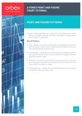 A FOREX POINT AND FIGURE
CHART TUTORIAL
12
POINT AND FIGURE PATTERNS
• Bearish Rectangle Reversal - a period of consolidation after a rally
forms a rectangle, and when the lower end support is penetrated, a
bearish signal is generated.
Neutral Patterns
• Flag - initially, a large gain is followed by a consolidation period, then
another bullish column forms, breaking the 45 degree resistance
level and generating a bullish signal.
• Inverted Flag - a large decline is followed by a consolidation period,
then another bearish column forms to breach the support level and
generate a bearish signal.
• Pennant - a variation on the Flag, this formation has the same rules
as the Flag with the difference being that the formation after the
sharp move is triangular in shape.
• Inverted Pennant - Follows the inverted Flag rules with a triangular
consolidation after the sharp move.
 