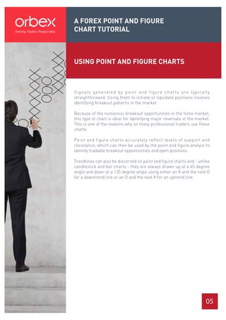 A FOREX POINT AND FIGURE
CHART TUTORIAL
05
USING POINT AND FIGURE CHARTS
Signals generated by point and figure charts are typically
straightforward. Using them to initiate or liquidate positions involves
identifying breakout patterns in the market.
Because of the numerous breakout opportunities in the forex market,
this type of chart is ideal for identifying major reversals in the market.
This is one of the reasons why so many professional traders use these
charts.
Point and figure charts accurately reflect levels of support and
resistance, which can then be used by the point and figure analyst to
identify tradable breakout opportunities and open positions.
Trendlines can also be discerned on point and figure charts and - unlike
candlestick and bar charts - they are always drawn up at a 45 degree
angle and down at a 135 degree angle using either an X and the next O
for a downtrend line or an O and the next X for an uptrend line.
 