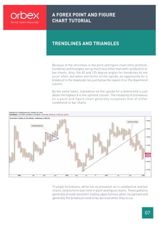 A FOREX POINT AND FIGURE
CHART TUTORIAL
07
TRENDLINES AND TRIANGLES
Because of the strictness in the point and figure chart entry protocol,
trendlines and triangles set up much less often than with candlestick or
bar charts. Also, the 45 and 135 degree angles for trendlines do not
occur often, but when one forms on the upside, an opportunity for a
breakout to the downside lies just below the lowest O on the downtrend
column.
By the same token, a breakout on the upside for a downtrend is just
above the highest X in the uptrend column. The reliability of a breakout
on a point and figure chart generally surpasses that of either
candlestick or bar charts.
Triangle formations, while not as prevalent as in candlestick and bar
charts, tend to form over time in point and figure charts. These patterns
generally provide excellent trading opportunities when recognized and
generally the breakouts tend to be decisive when they occur.
 