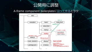公開用に調整
A-frame component boilerplateに沿って作るとラク
 