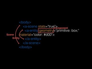 <body> 
<a-scene stats="true"> 
<a-entity geometry="primitive: box;"
material="color: #d00"> 
</a-entity> 
</a-scene> 
</body>
Scene
Entity
Component
 