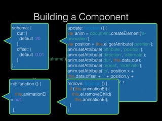 Building a Component
require('aframe').registerComponent('vibrate', {
});
init: function () {
this.animationEl
= null;
},
schema: { 
dur: { 
default: 20 
}, 
offset: { 
default: 0.01 
} 
},
update: function () { 
var anim = document.createElement('a-
animation'); 
var position = this.el.getAttribute('position'); 
anim.setAttribute('attribute', 'position'); 
anim.setAttribute('direction', 'alternate'); 
anim.setAttribute('dur', this.data.dur); 
anim.setAttribute('repeat', 'indeﬁnite'); 
anim.setAttribute('to', position.x +
this.data.offset + ' ' + position.y +
this.data.offset + position.z +
this.data.offset); 
 
… 
remove: function () {  
if (this.animationEl) { 
this.el.removeChild( 
this.animationEl);  
} 
}
 
