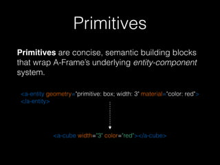 Primitives
Primitives are concise, semantic building blocks
that wrap A-Frame’s underlying entity-component
system.
<a-entity geometry="primitive: box; width: 3" material="color: red"> 
</a-entity>
<a-cube width="3" color="red"></a-cube>
 