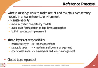 The three-layer ASTD competency model