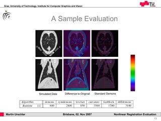 A Sample Evaluation Simulated Data Difference to Original Standard Demons 