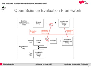 Open Science Evaluation Framework 