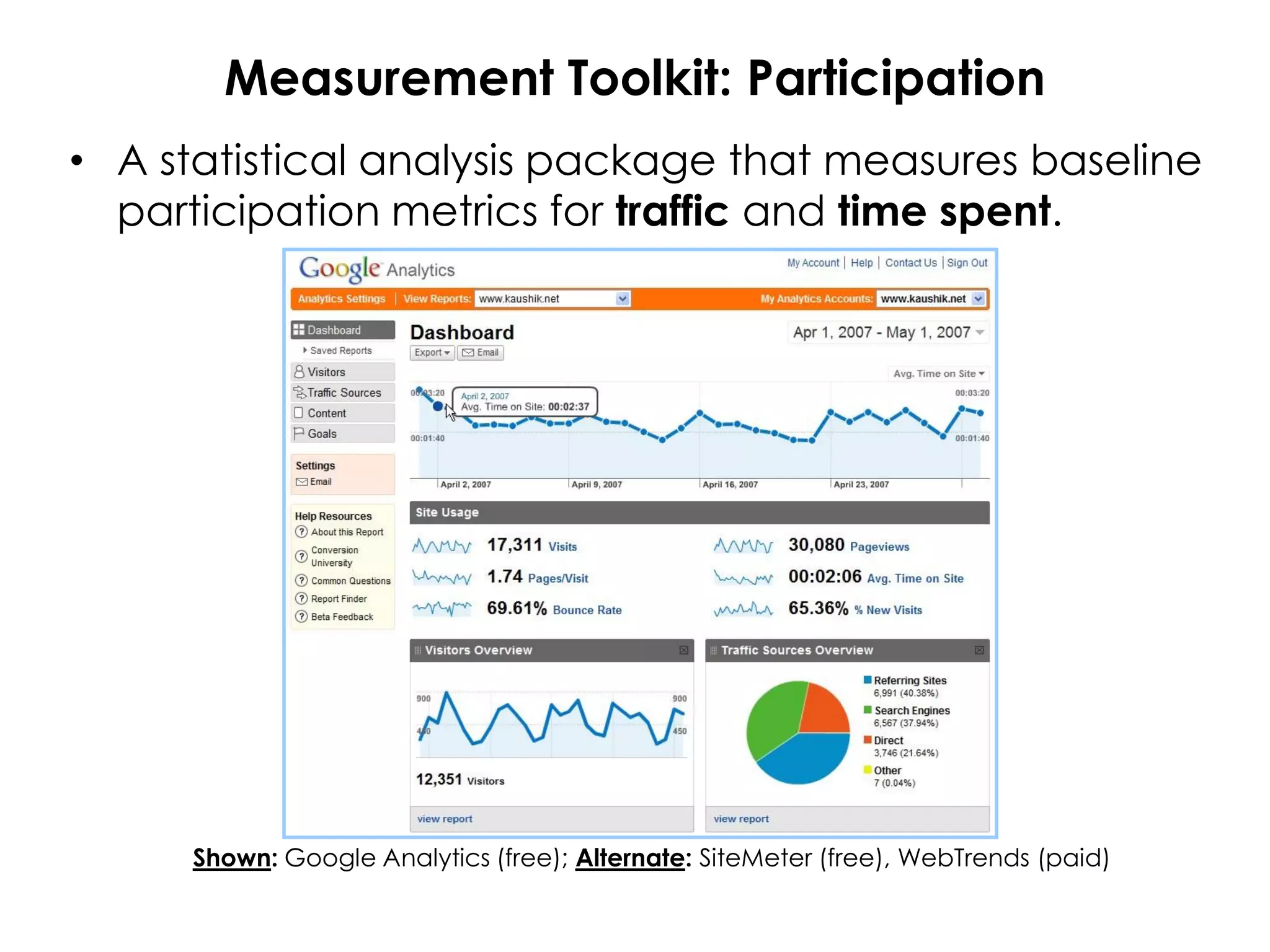 A Framework for Measuring Blog Success