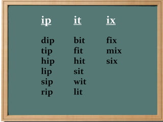ip it ix
dip bit fix
tip fit mix
hip hit six
lip sit
sip wit
rip lit
 