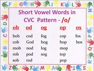 Short Vowel Words in
CVC Pattern - /o/
ob od og op ox
bob cod fog cop fox
cob God hog hop box
mob nod log mop
rob pod sog top
sob rod pop
 