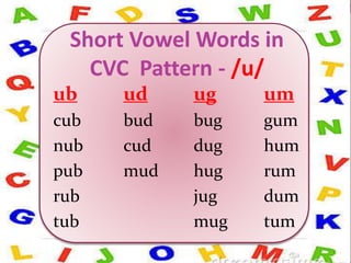 Short Vowel Words in
CVC Pattern - /u/
ub ud ug um
cub bud bug gum
nub cud dug hum
pub mud hug rum
rub jug dum
tub mug tum
 