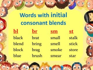 Words with initial
consonant blends
bl br sm st
black brat small stalk
blend bring smell stick
block brag smoke store
blue brush smear star
 