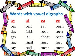 Words with vowel digraphs
ay ai ea ee
bay bait eat been
day faith beat teen
gay jail cheat beet
hay mail heat feet
say nail meat meet
 