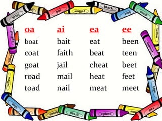 oa ai ea ee
boat bait eat been
coat faith beat teen
goat jail cheat beet
road mail heat feet
toad nail meat meet
 