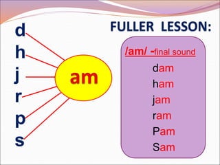 d
h
j
r
p
s
dam
ham
jam
ram
Pam
Sam
/am/ -final sound
 