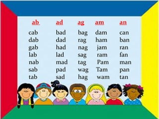ab ad ag am an
cab bad bag dam can
dab dad rag ham ban
gab had nag jam ran
lab lad sag ram fan
nab mad tag Pam man
sab pad wag Tam pan
tab sad hag wam tan
 