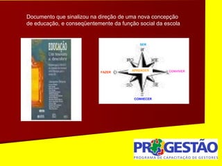 APRENDER
SER
CONHECER
FAZER CONVIVER
Documento que sinalizou na direção de uma nova concepção
de educação, e conseqüentemente da função social da escola
 
