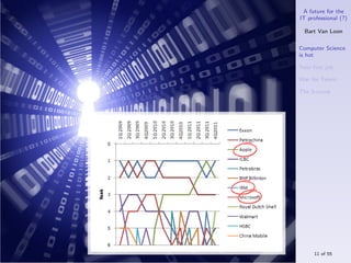 A future for the
IT professional (?)

  Bart Van Loon

Computer Science
is hot

Your ﬁrst job

War for Talent

The S-curve




     11 of 55
 