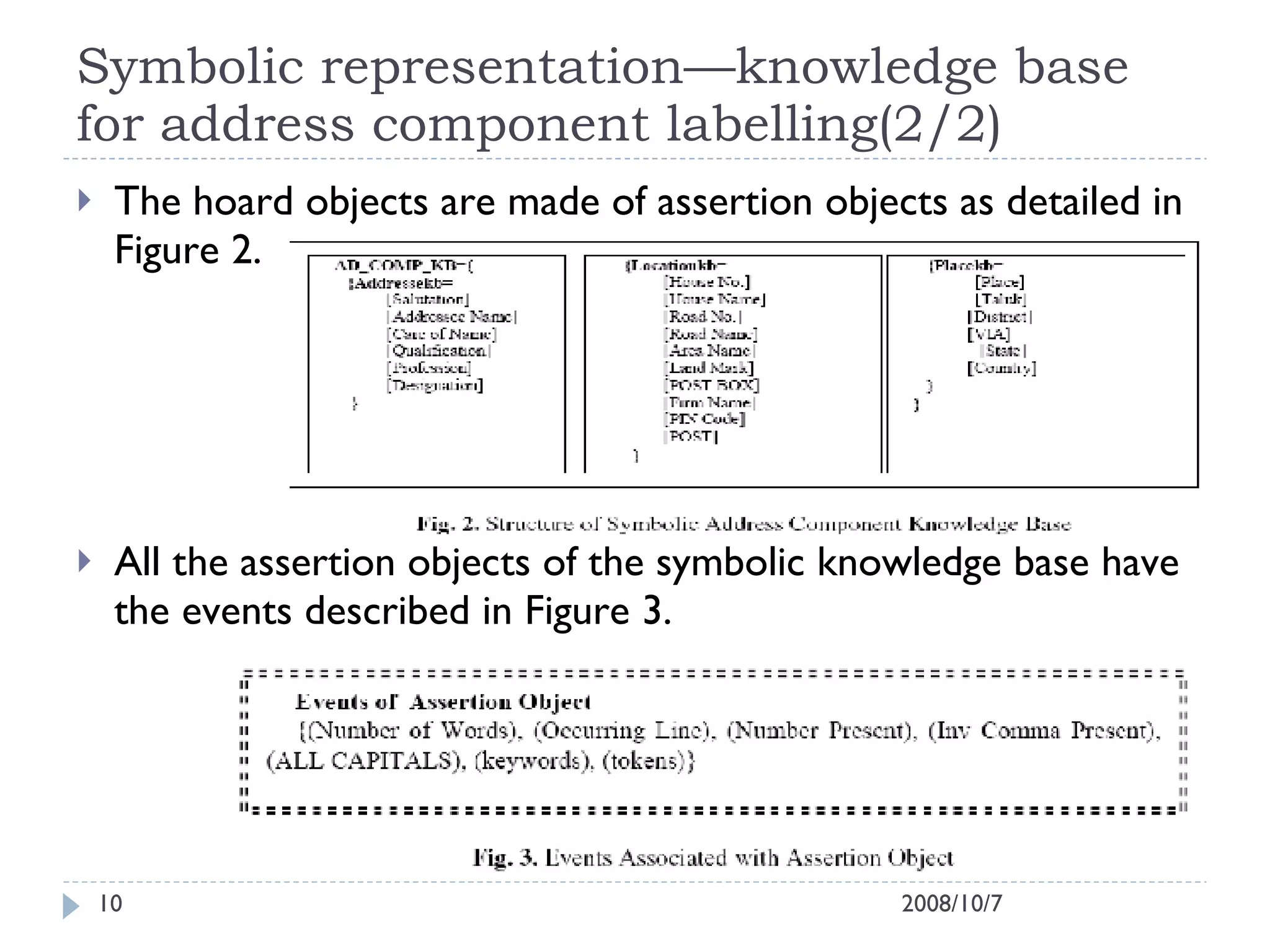 Symbolic representation—knowledge base for address component labelling(2/2) The hoard objects are made of assertion objects as detailed in Figure 2. All the assertion objects of the symbolic knowledge base have the events described in Figure 3. 2008/10/7 