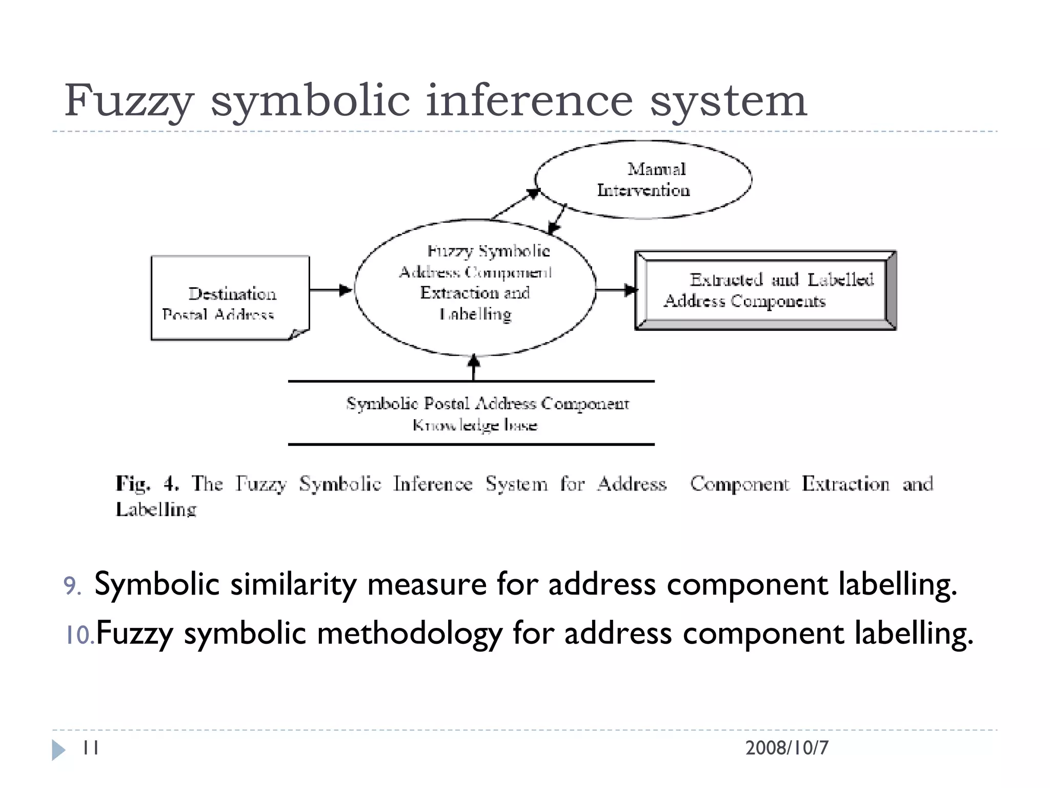 Fuzzy symbolic inference system Symbolic similarity measure for address component labelling. Fuzzy symbolic methodology for address component labelling. 2008/10/7 
